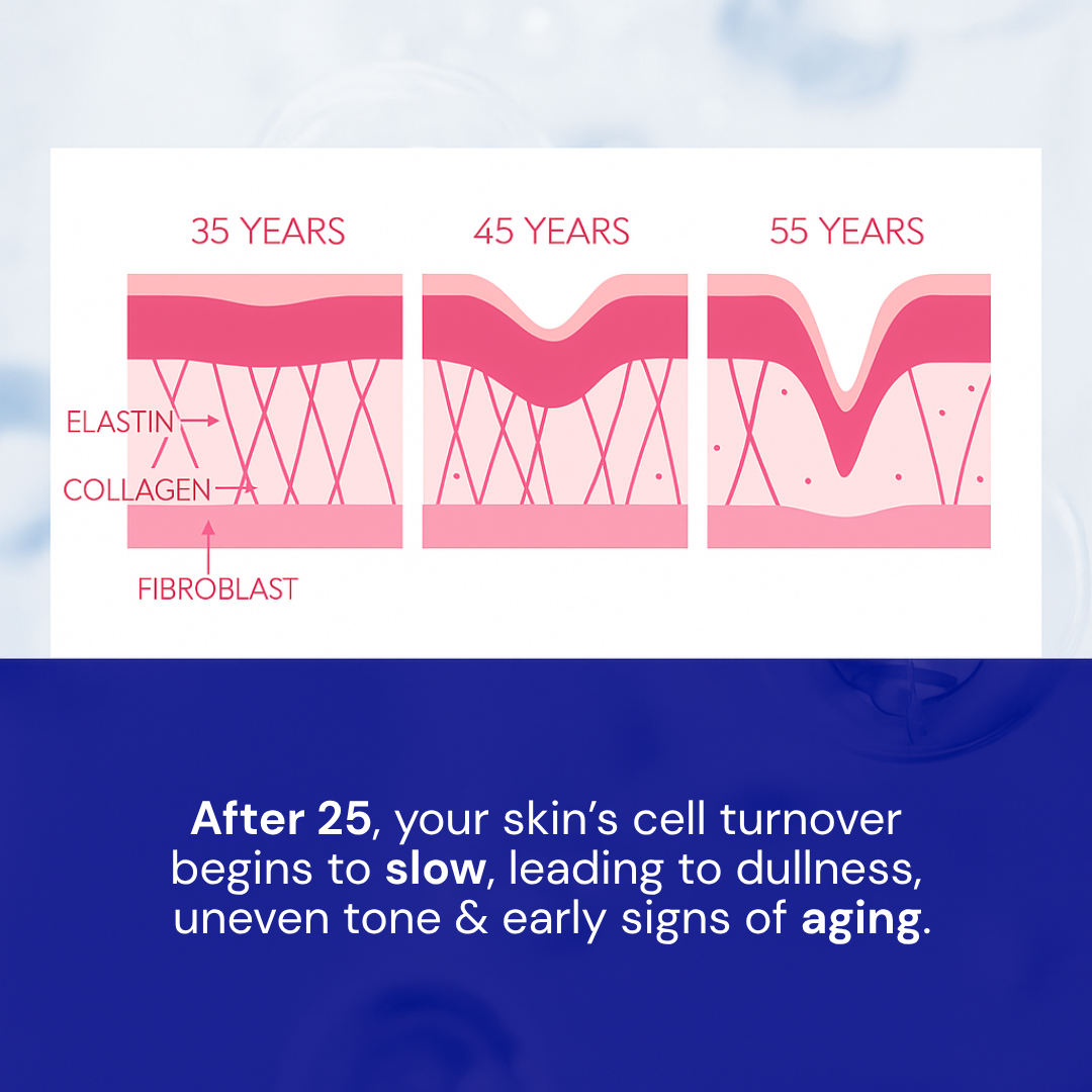 Vinr 1% Retinol & Peptide Repair Serum | Reduces Fine Lines & Wrinkles | Smoothens Texture | Suitable for Night Use | 30 ml