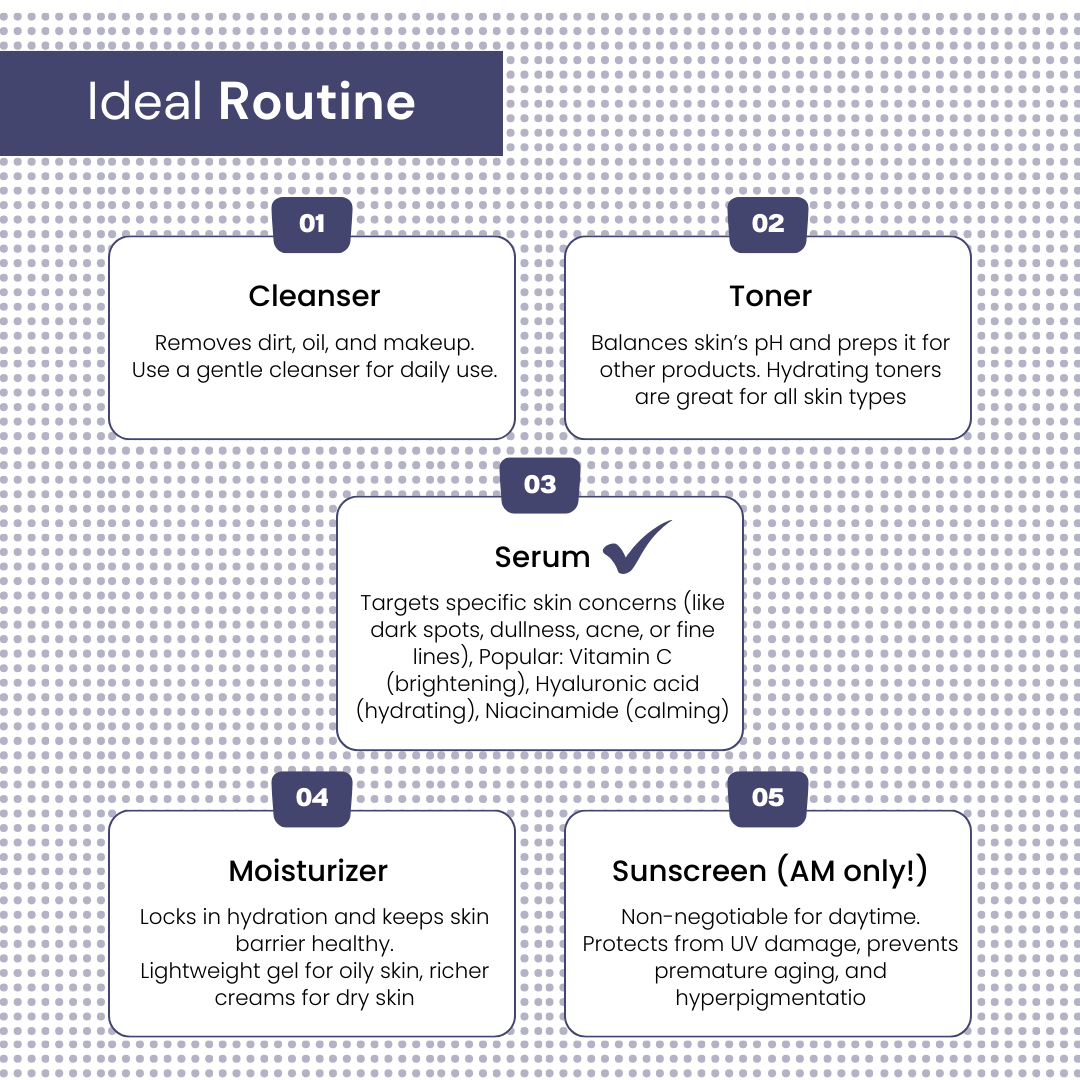 Retinol Face Serum