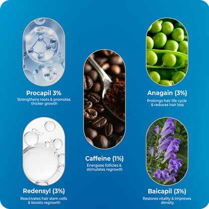 VINR Hair Serum key ingredients—Procapil, Redensyl, Anagain, Baicapil, and Caffeine hair growth actives