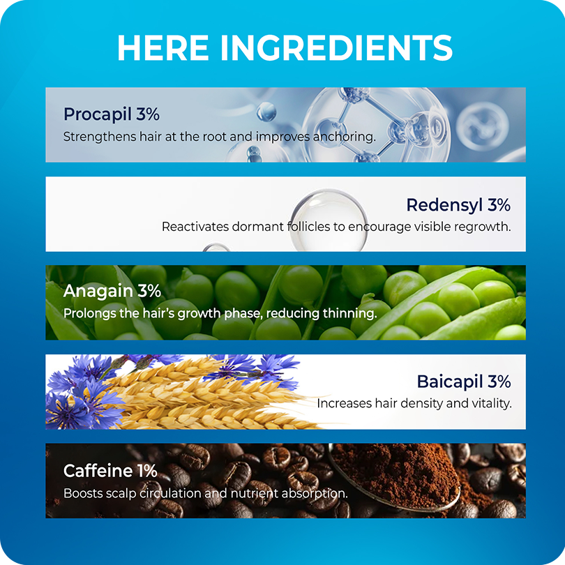 VINR Hair Serum key ingredients—Procapil 3% Redensyl 3% Anagain 3% Baicapil 3% Caffeine 1%