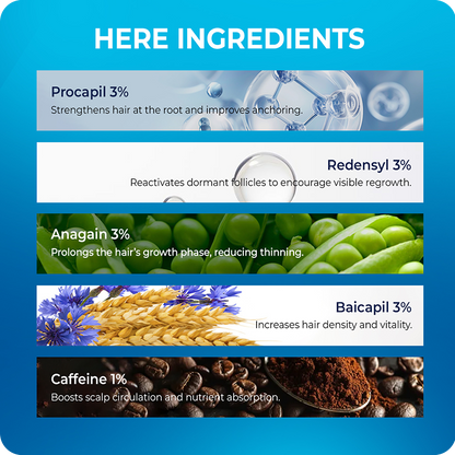 VINR Hair Serum key ingredients—Procapil 3% Redensyl 3% Anagain 3% Baicapil 3% Caffeine 1%