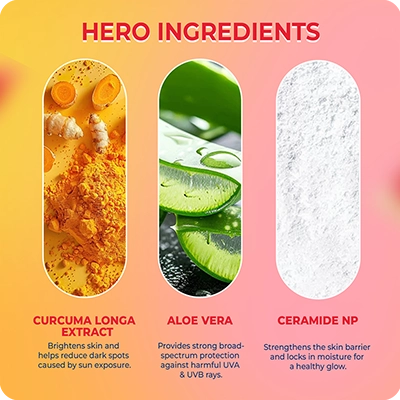 Product packaging with hero ingredients including Curcuma Longa Extract, Aloe Vera, and Ceramide NP on a pink and yellow background.